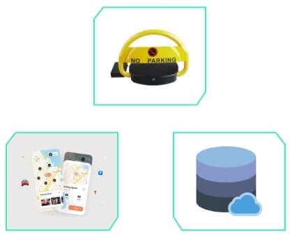 smart parking system